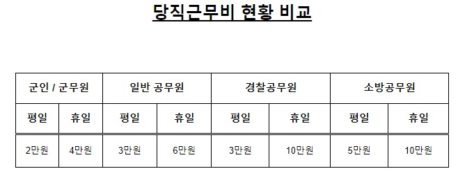  국방부, 「당직직위 감축 추진평가 회의」 개최