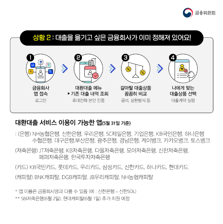 상황별 설명자료