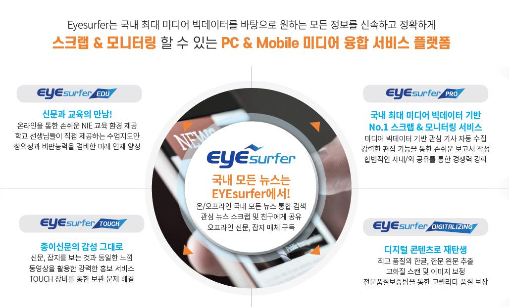 B2B 구독형 플랫폼 : EYEsurfer