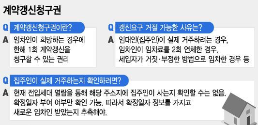 계약갱신청구권-손해배상