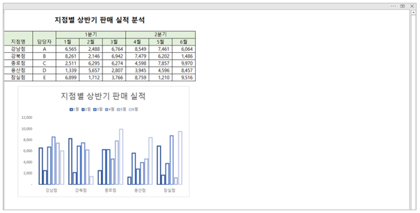 프레젠테이션 모드 실행