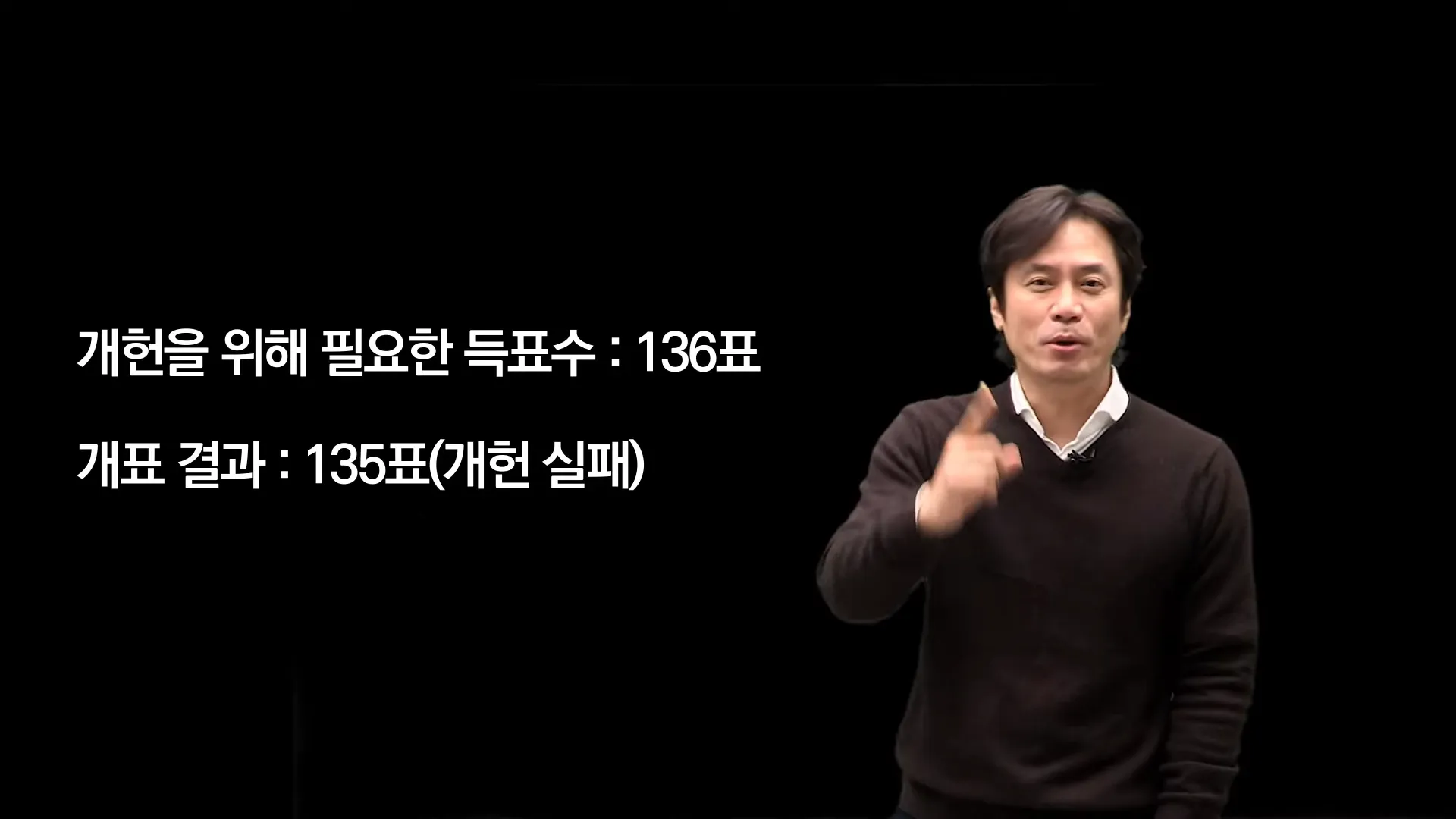 한 표 차이로 졌는데 아 여러분 다 알고 있는 &#39;사사오입&#39;&#44; &quot;4는 반올림이 안 된다&quot;&#44; &quot;5부터 반올림이 된다&quot;&#44; 그렇게 해가지고 통과시켜서 죽을 때까지 대통령을 할 수 있는 그 법적 장치를 마련해서 국회를 마비시키고.
