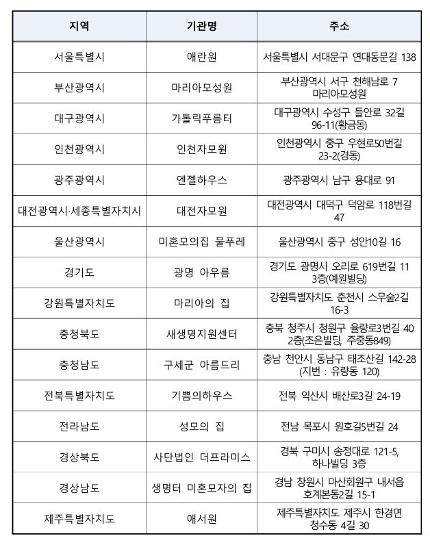 출생통보제와 위기임신지원제도