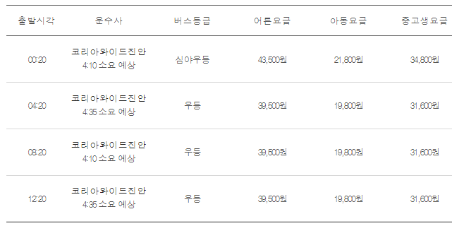 대구에서 인천공항 가는 버스시간표
