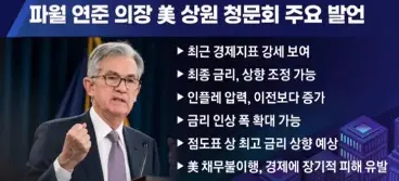 파월연준의장-상원청문회증언