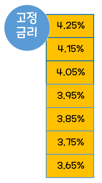 상세조건(22.2.1~28일 실행분) ABL생명 전세대출 15
