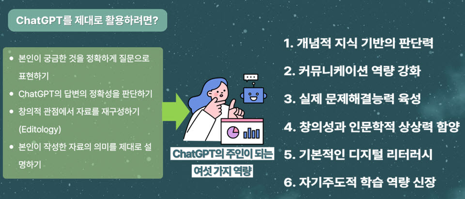 챗GPT 제대로 활용하려면