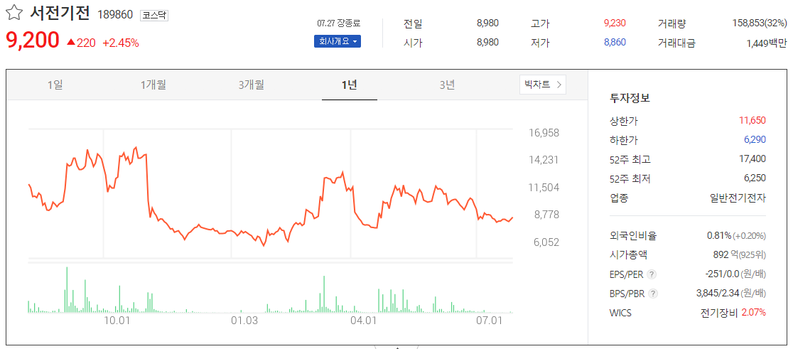 원자력 관련주 테마주 1년치 차트