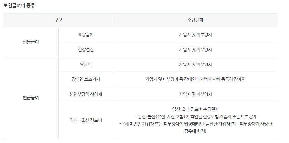 2023년 국민건강보험 환급금 조회 및 신청방법 총정리