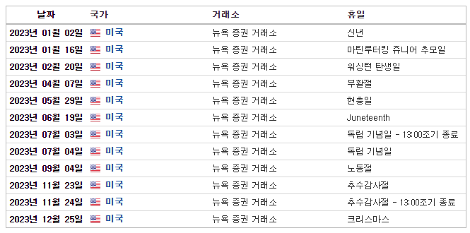 2023년-미증시-휴장일-표