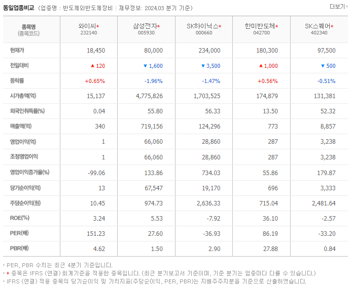 와이씨_동종업비교자료