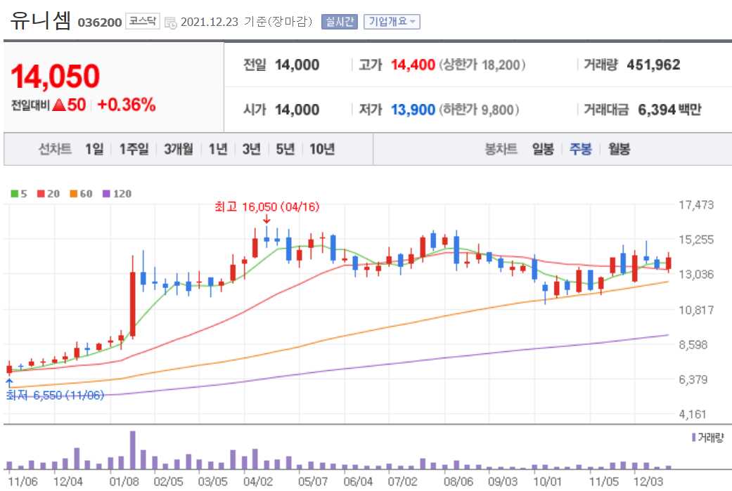 반도체 후공정 관련주식 정리