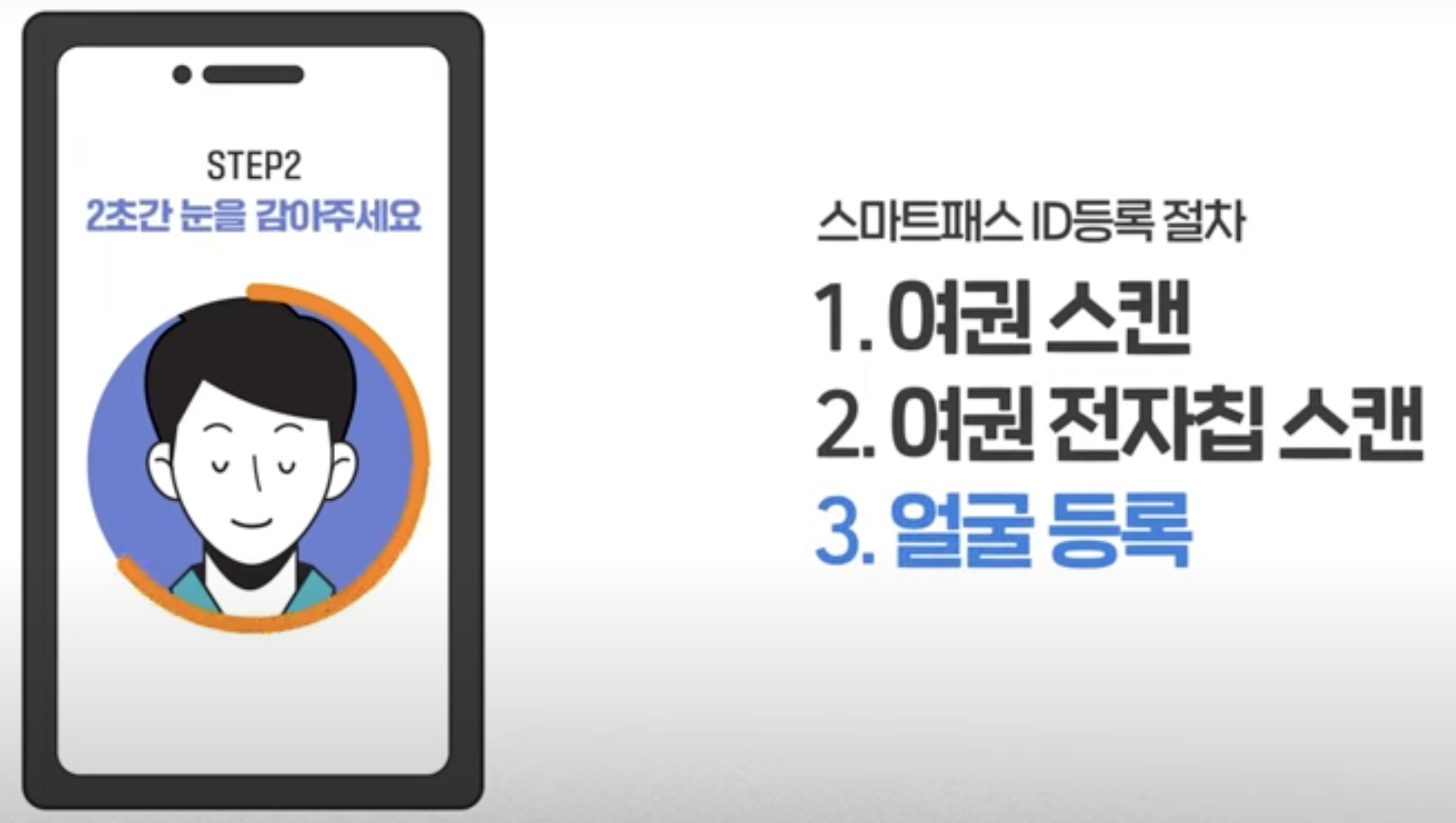 인천공항-스마트패스-얼굴-등록