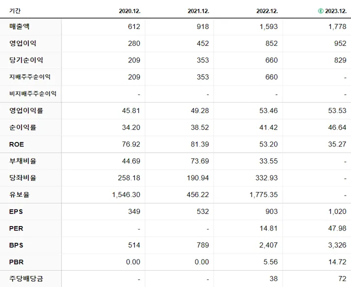 HPSP 재무제표