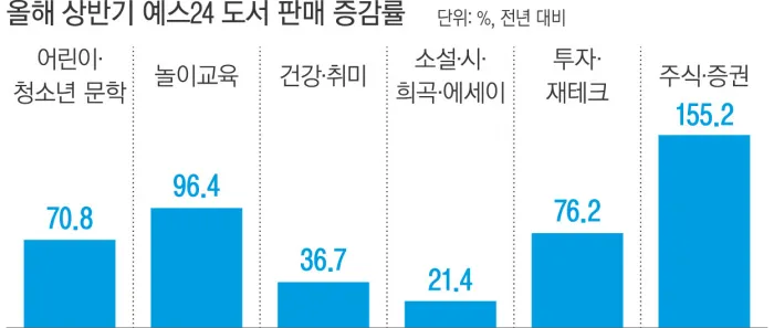 집콕 생활 재테크