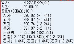 코스닥 가격