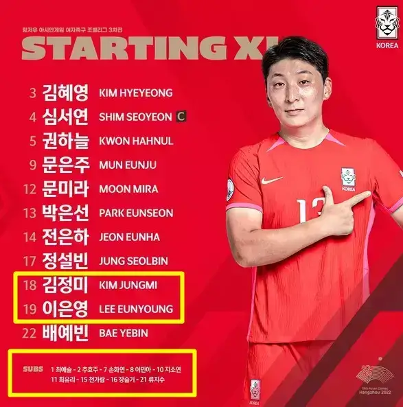 한국 vs 홍콩 여자 축구 선발 라인업