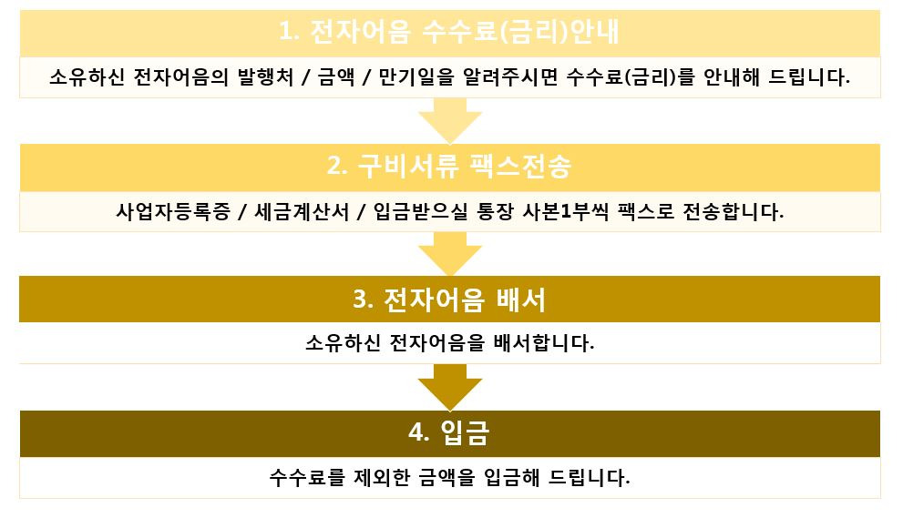 대영전자(주) 이미지