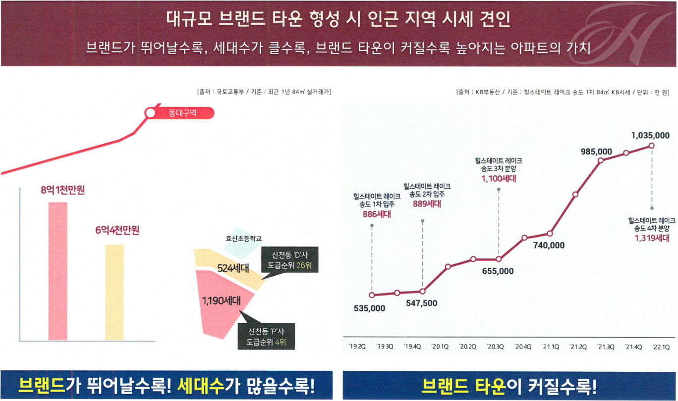 힐스테이트 상품분석