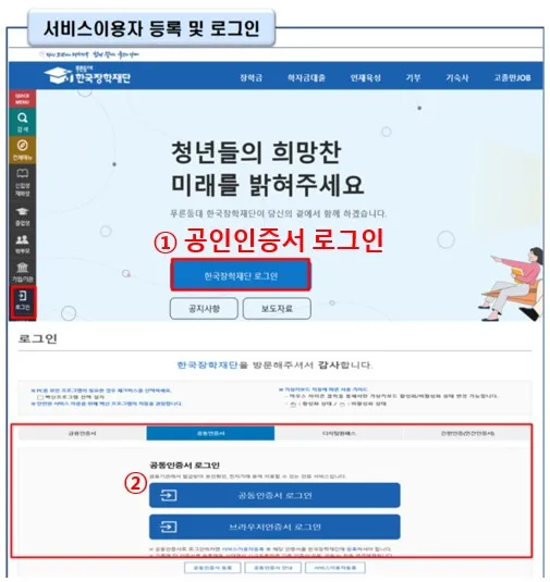 저금리 대출 실행방법