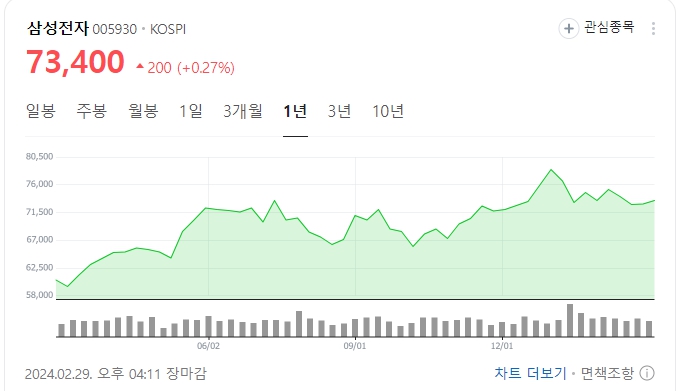 HBM 메모리에 대한 쉬운 설명