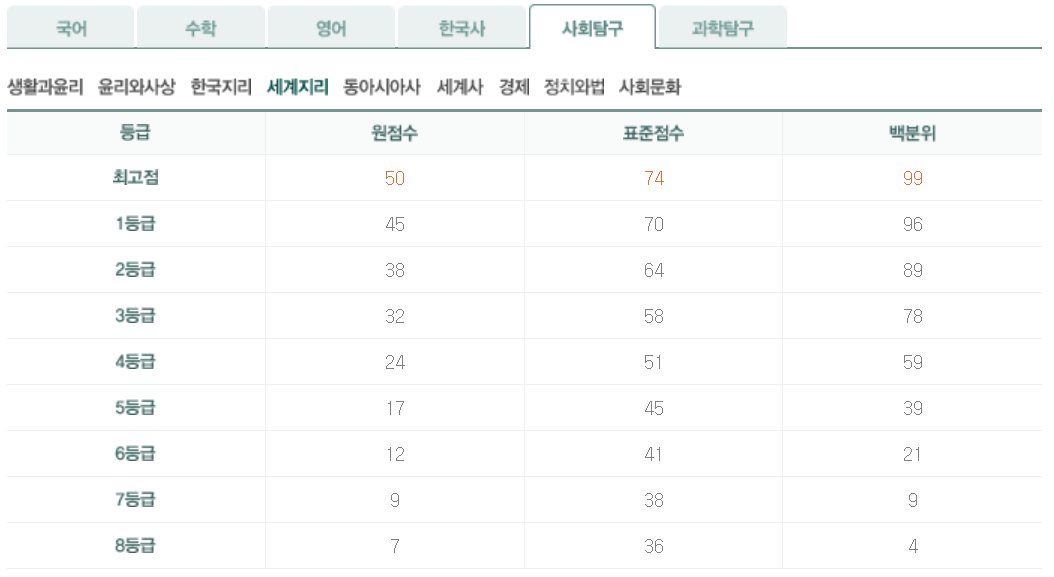 2024년 5월 모의고사