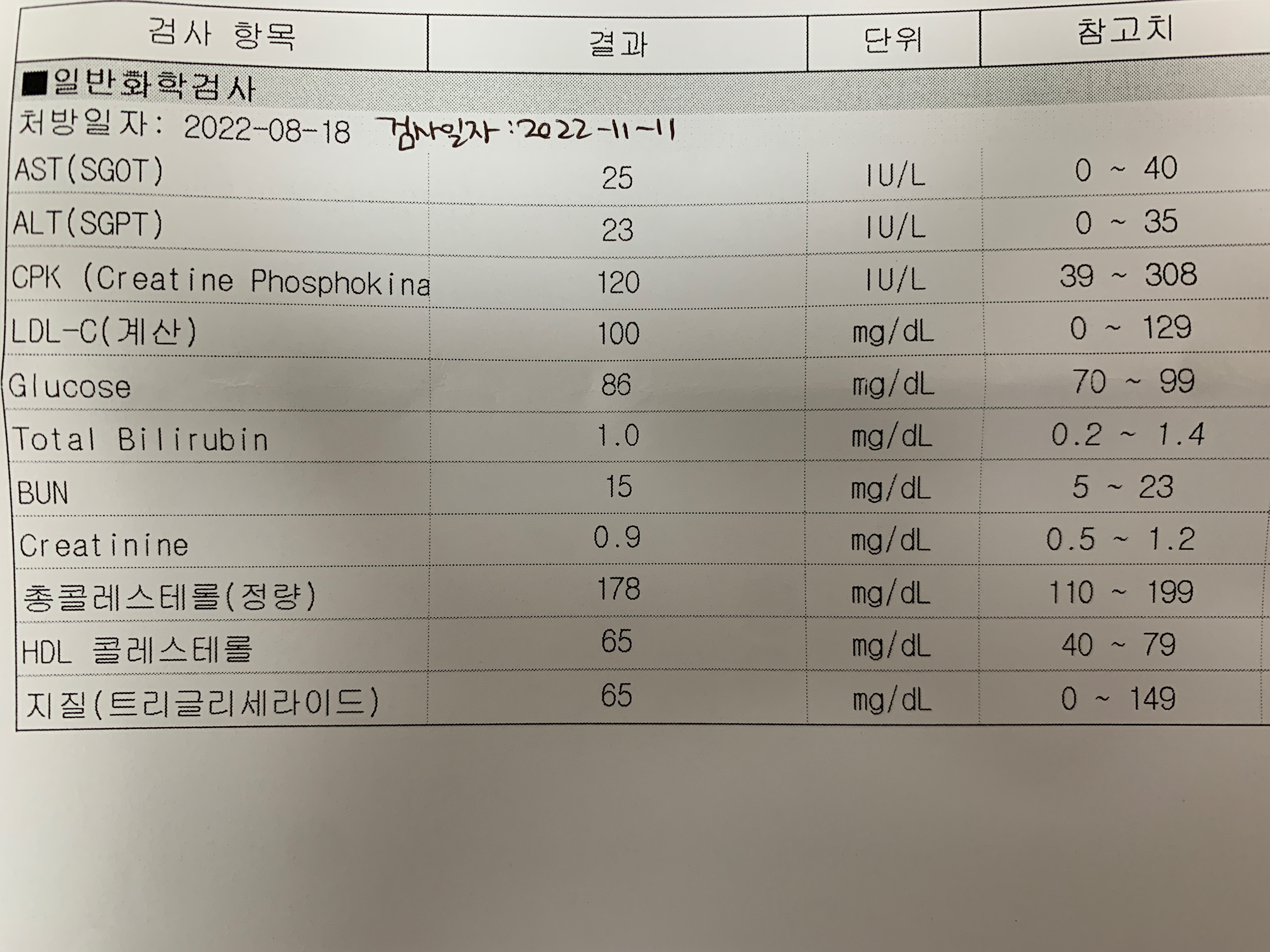  [고지혈증]100일 mission후 , 검사 결과