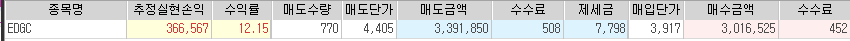  [주식] EDGC 수익실현