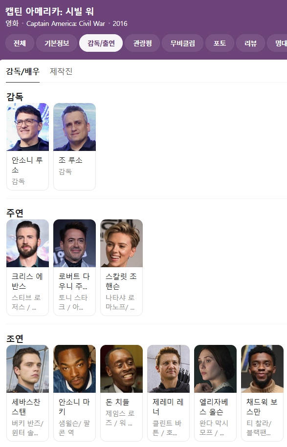 영화 캡틴아메리카 시빌워 출연진