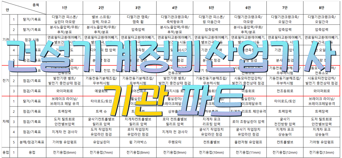  건설기계정비산업기사 실기 기관 파트: 측정방법, 조치사항, 주의사항