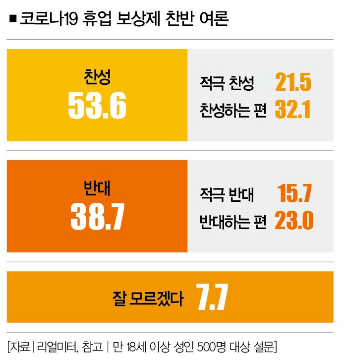 4차 재난지원금 부산 4차 재난지원금, ‘영업제한