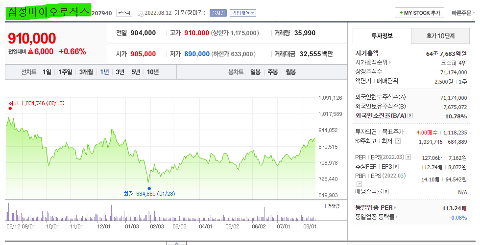  삼성바이오로직스 주가 전망 및 기업 분석 목표 배당금 주식 수익률