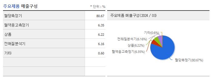 아이센스_주요제품