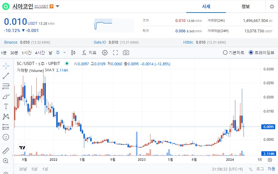 시아코인 가격