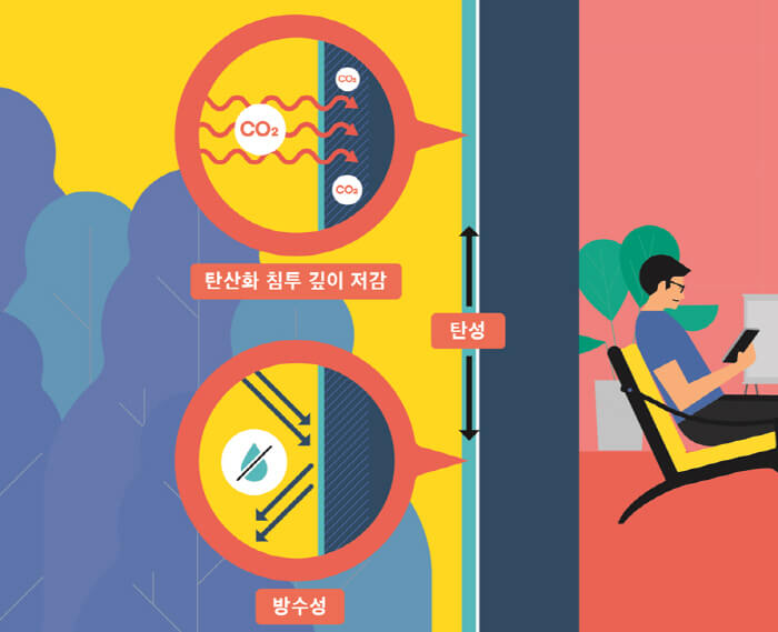  DL이앤씨, 건설업계 최초 탄성 방수성 보유 외벽도료 개발 성공