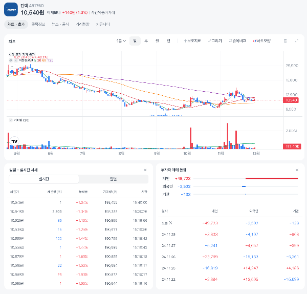 스페이스X 관련주