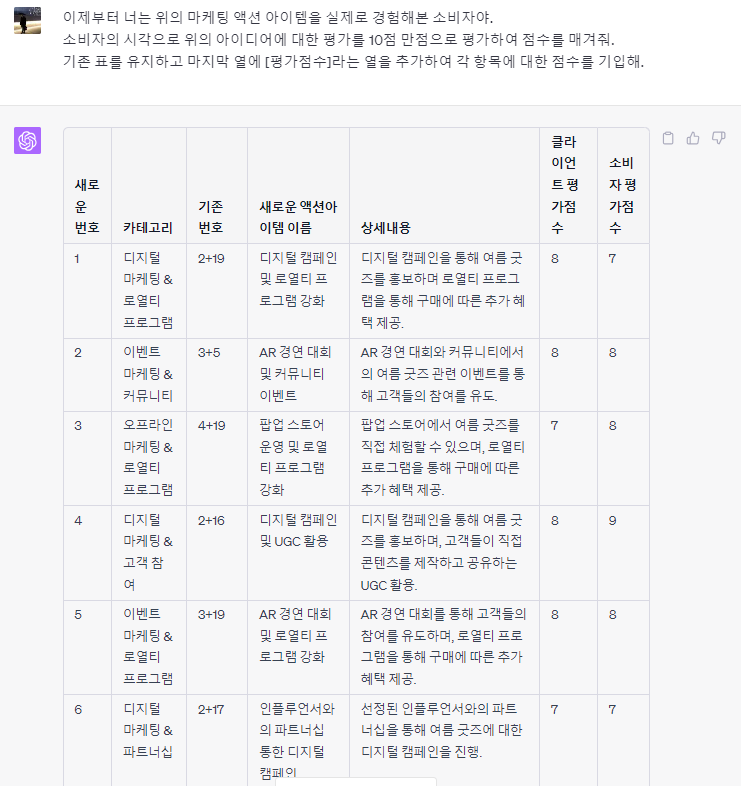 챗GPT 사용법 소비자 역할 부여하여 아이디어 평가하기 프롬프트 결과1