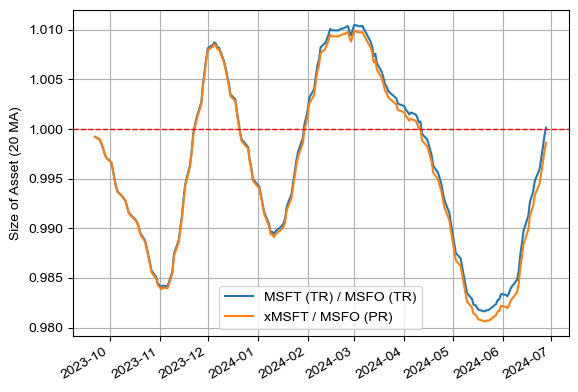 MSFO vs MSFT (TR 및 동일한 현금 흐름을 만들었을 때)