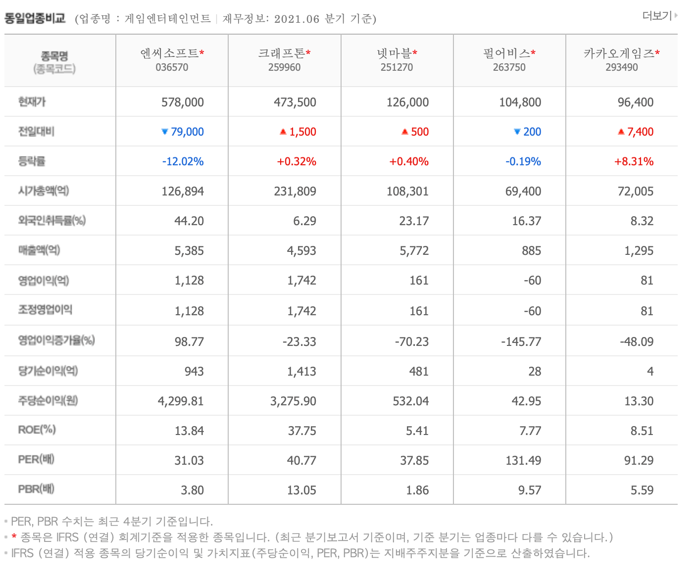  엔씨소프트 주식 그래도 내가 믿고가는 이유