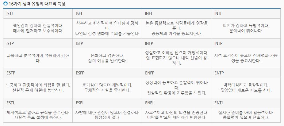 mbti 16가지 성격 유형