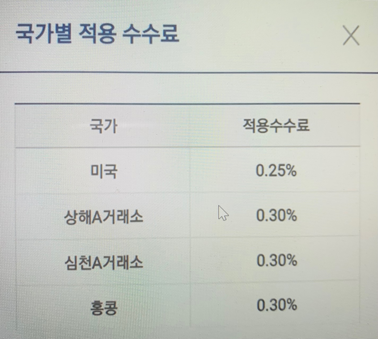 국가별-수수료