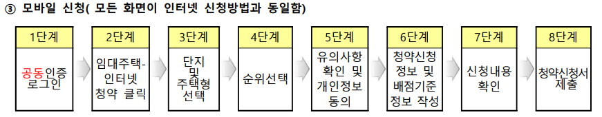 신청방법