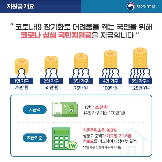코로나지원금안내서