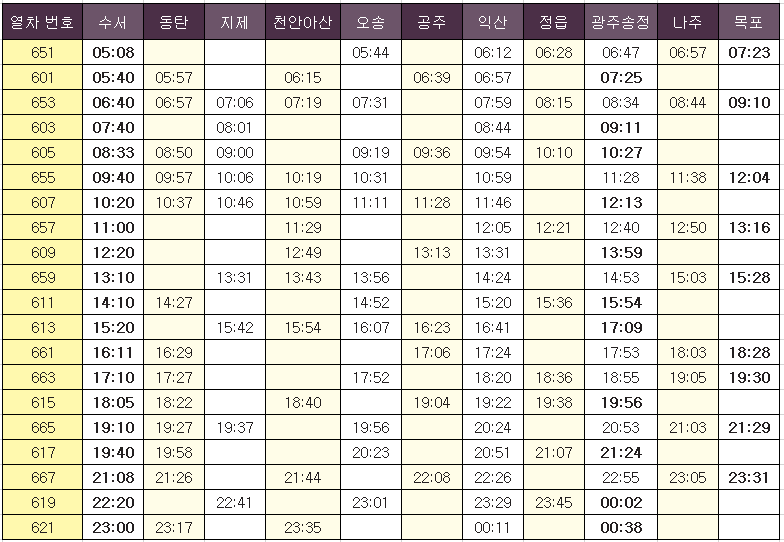 SRT호남선-하행시간표