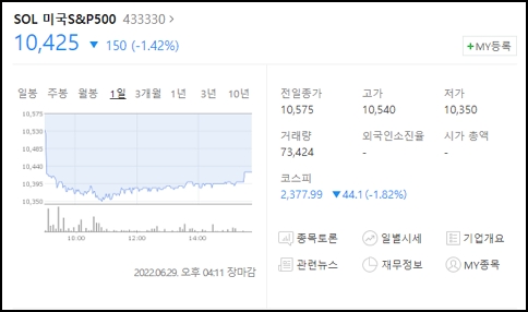 SOL 미국 S&P500 : 네이버 증권정보 펌