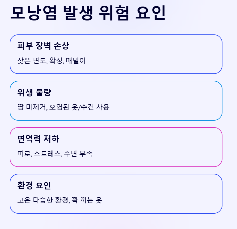 모낭염-여드름-모낭염여드름차이-뾰루지-피부트러블-모낭염원인-모낭염증상-모낭염치료-항생제 -연고-피부과-모낭염예방-두피모낭염-얼굴모낭염-가슴모낭염-등모낭염-피부관리-건강