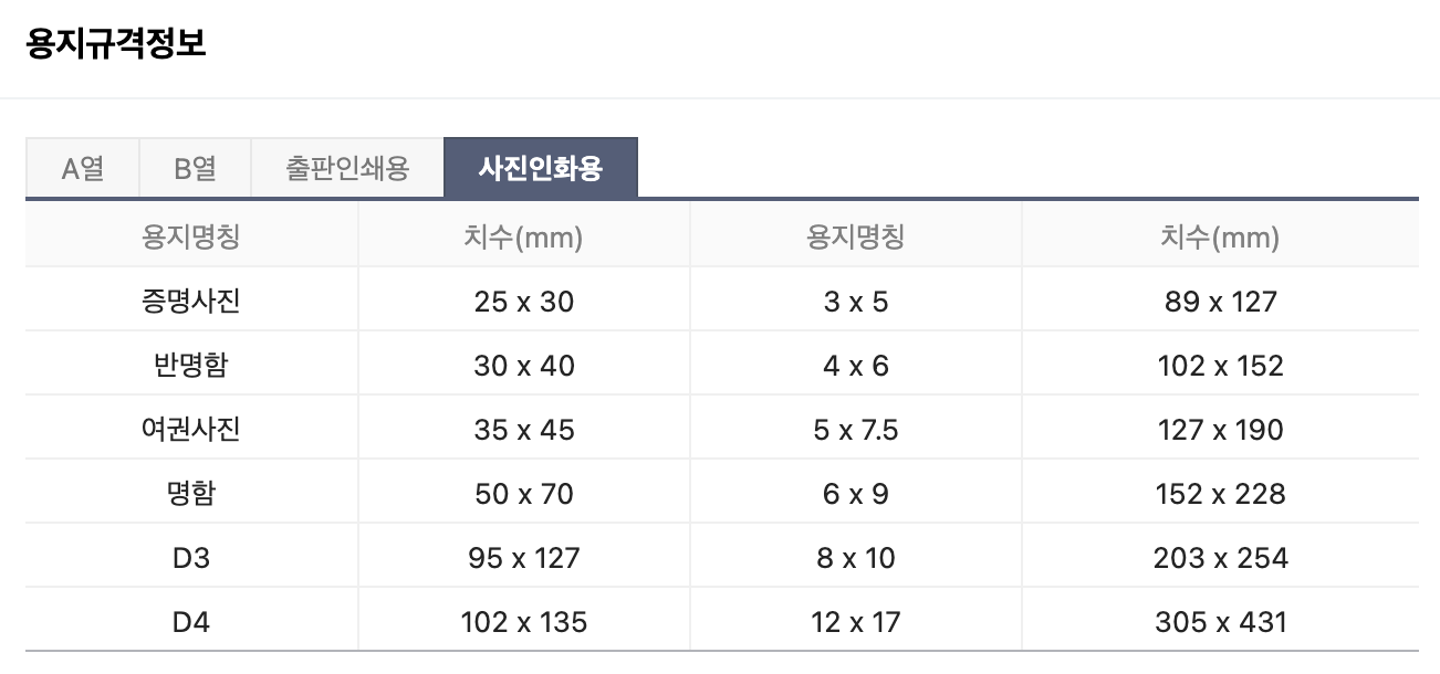 사진인화용 용지규격표 (여권사진 35mmx45mm&#44; 반명함 30mmx40mm&#44; 증명사진 25mmx30mm 등)