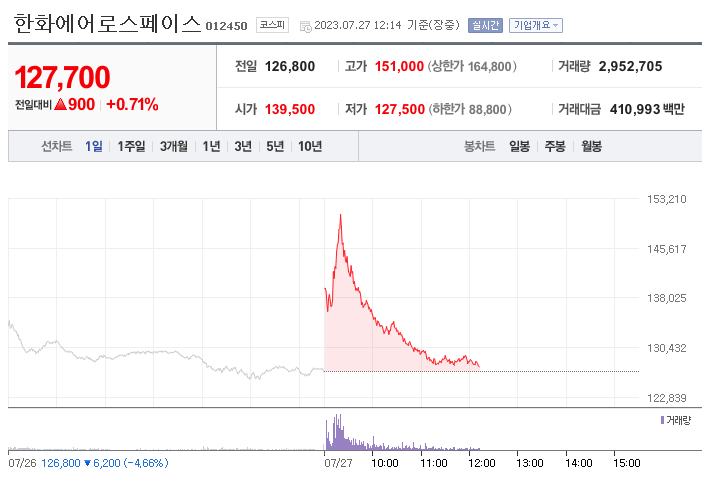 한화에어로스페이스 주가 전망