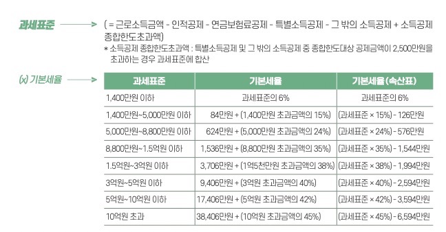 연말정산 월세액 세액공제