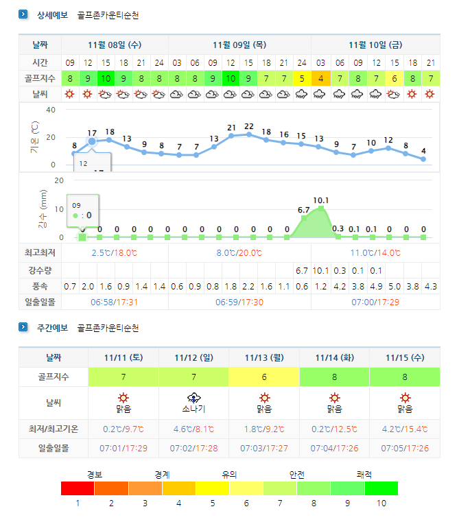 골프존카운티 순천CC 날씨 (실시간 날씨 정보는 아래 이미지 클릭요~!)